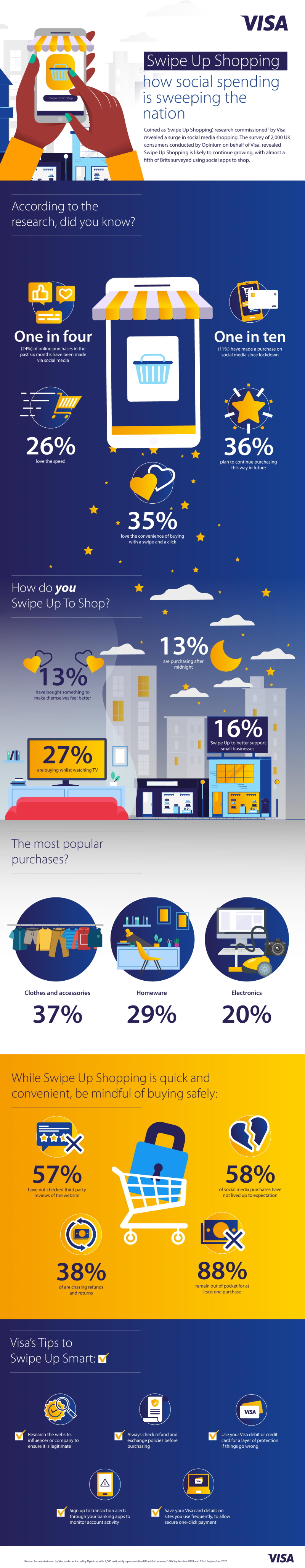 Swipe up shopping infographic