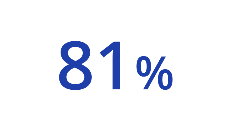 81 percent.